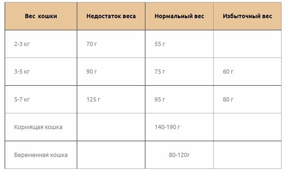 Сухой корм для кошек Landor для стерилизованных
и с избыточным весом 10 кг - фото №10