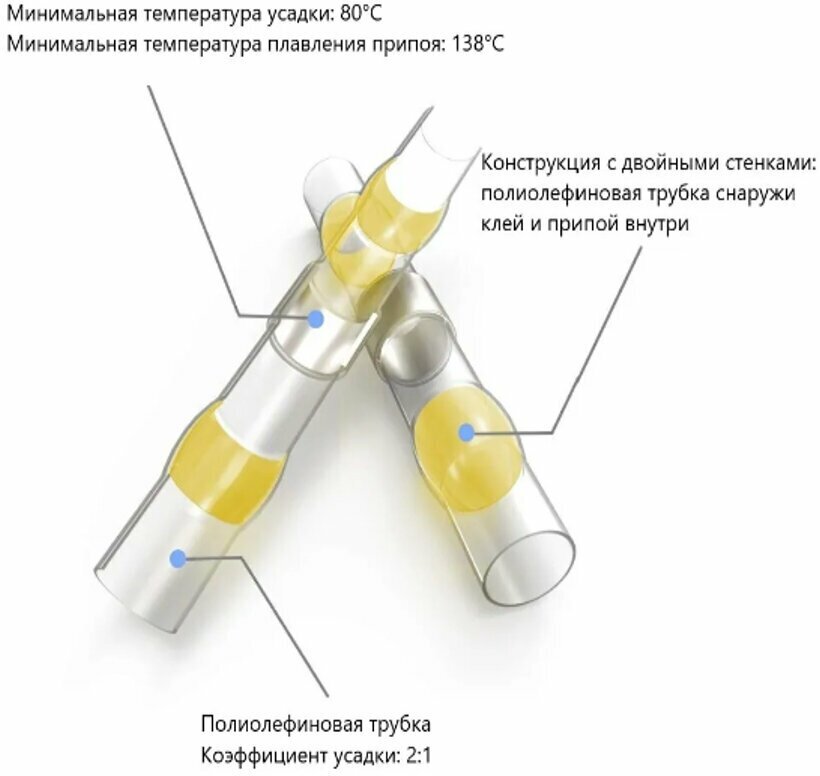 Набор термоусадочных трубок с припоем, Термоусаживаемая трубка, Клеммник - фотография № 5