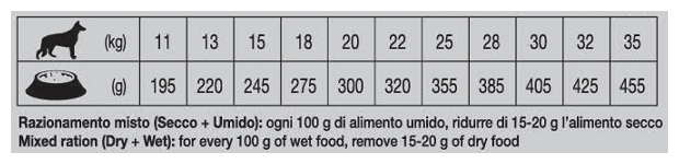 Forza10 Medium Diet сухой корм для взрослых собак средних пород при аллергии из рыбы с микрокапсулами - 12 кг