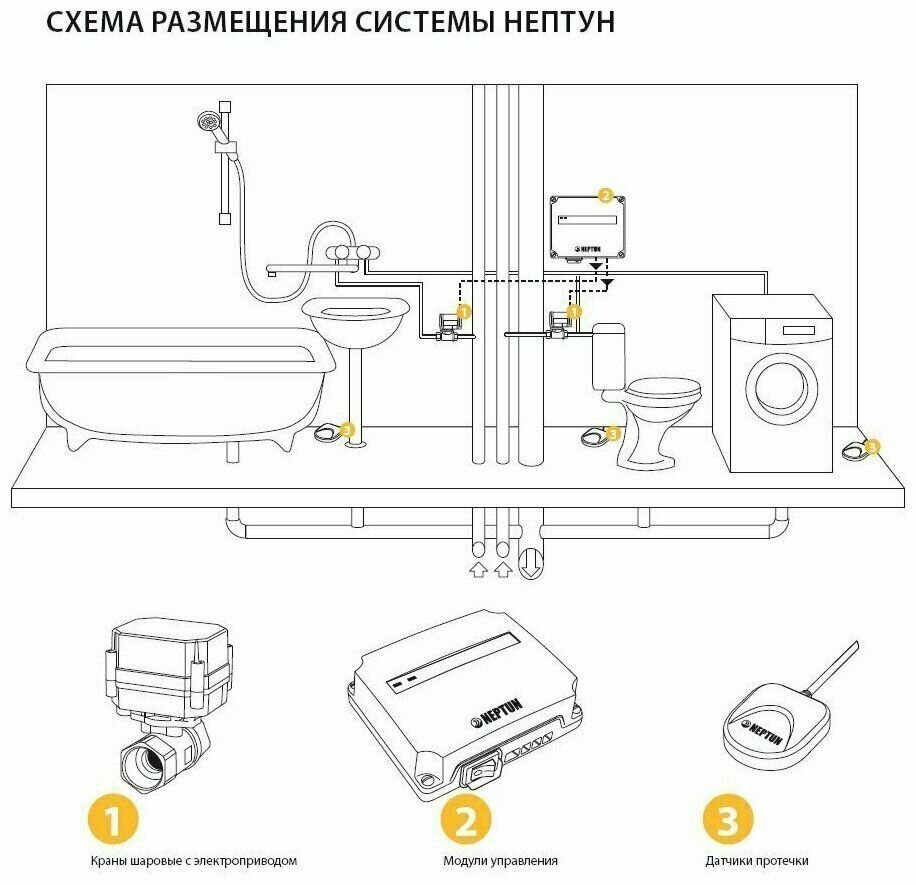 Система контроля протечки воды NEPTUN AQUACONTROL 1/2 дюйма