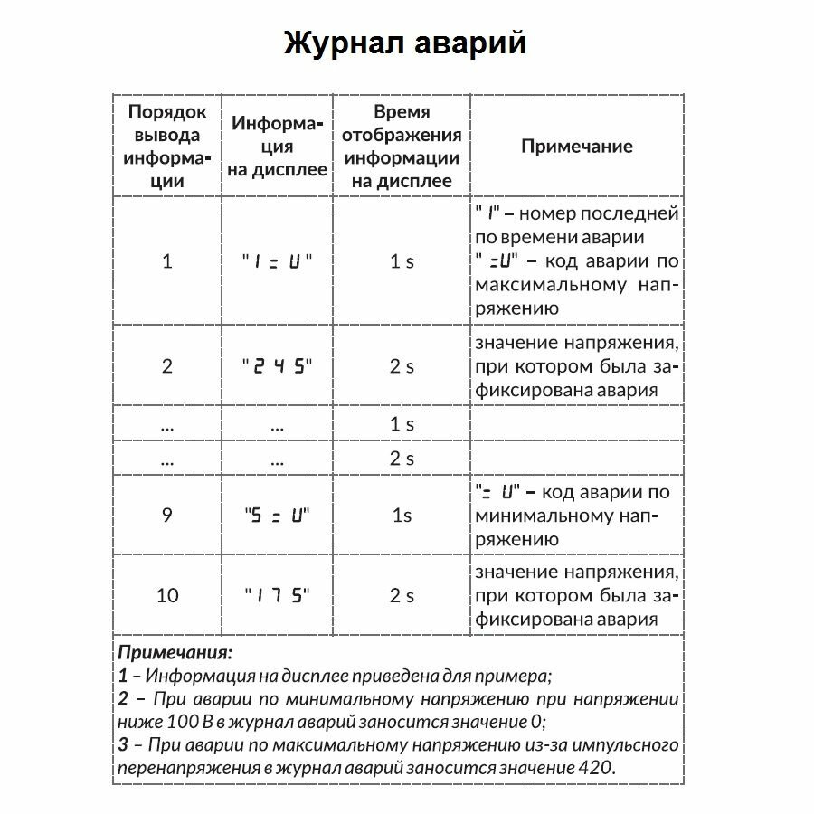 Однофазное реле напряжения РН-25t 25А Новатек-Электро