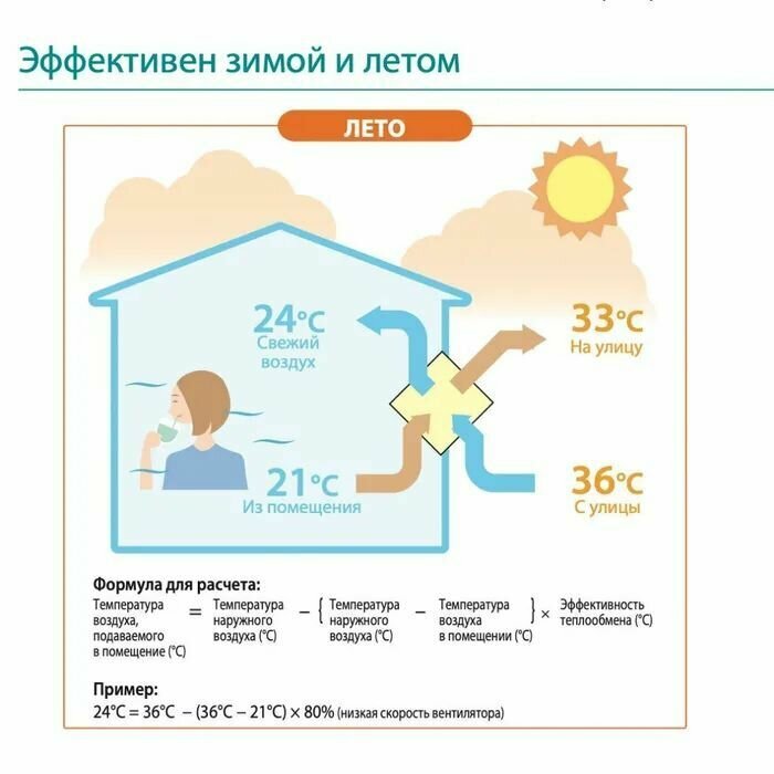 Настенная приточно вытяжная установка Mitsubishi Electric Lossnay VL-50ES2-E,51 м3/ч - фотография № 5