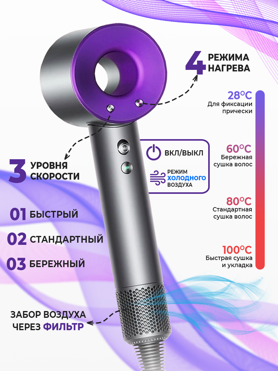 Фен для волос Sencicimen Hair Dryer HD15 ( Профессиональный, с ионизацией ) Purple - фотография № 10