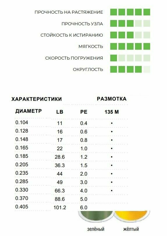 Леска плетеная SFX 4X зеленая 135 м 0.165 мм 8.6 кг PE 1 SFX4B165GR150Y - фотография № 4