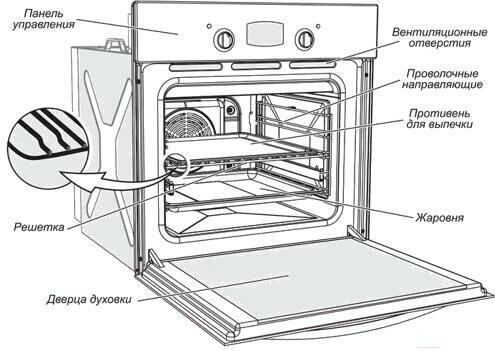 Встраиваемый электрический духовой шкаф Gefest - фото №7