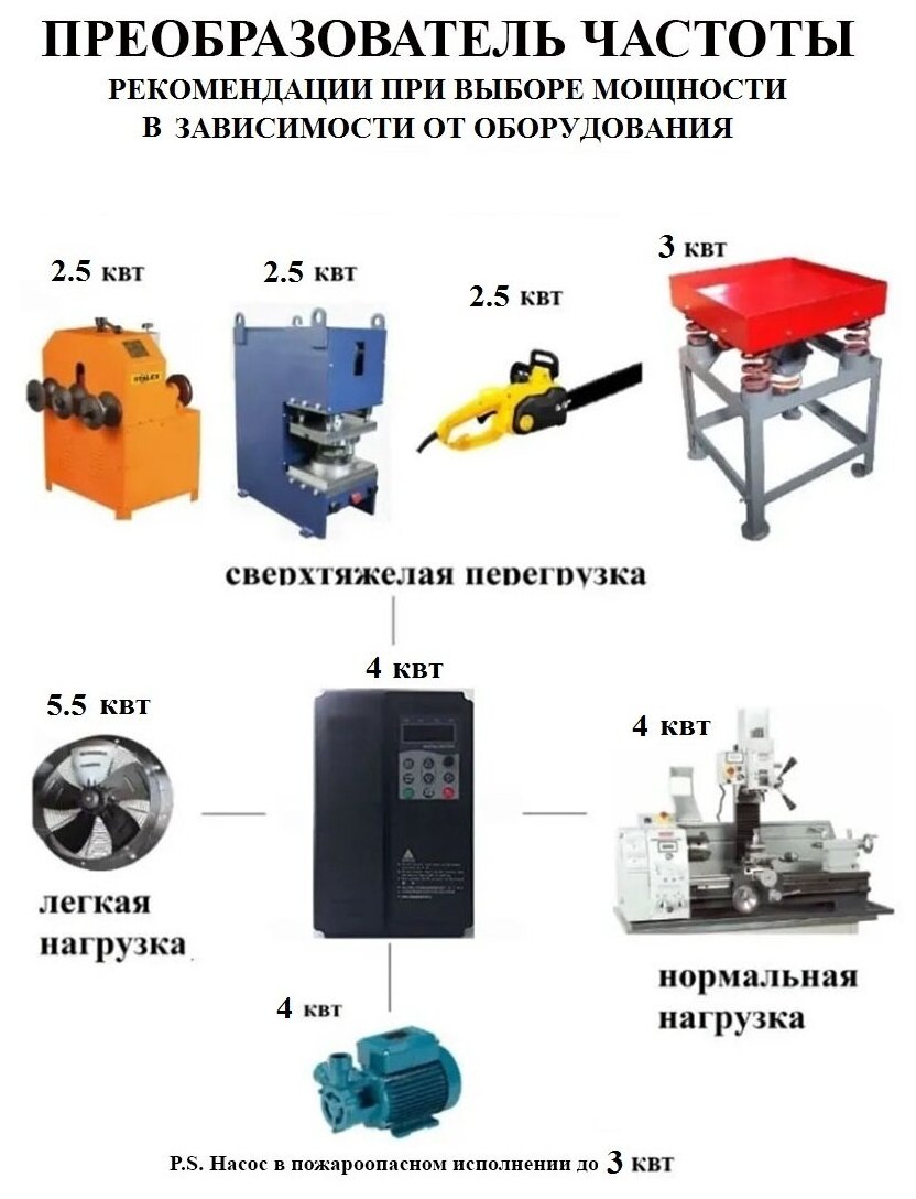 Векторный Частотный преобразователь 4 квт 220 на 380 / вход 1 фаза 220 выход 3 фазы 380