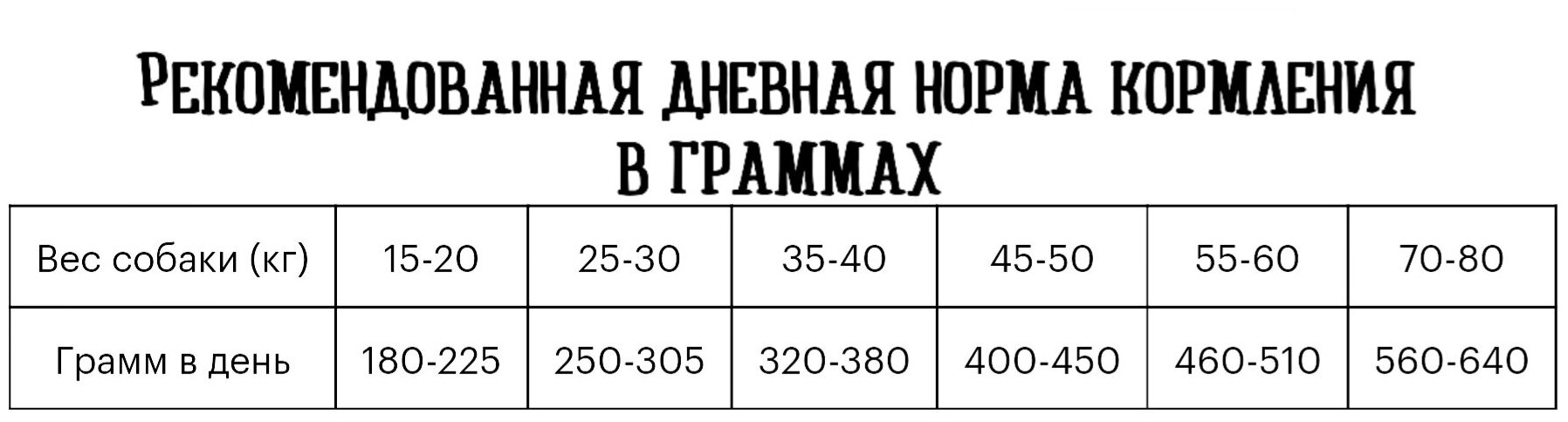 Сухой корм Grandorf Белая рыба 10 кг. Для собак средних и крупных пород от 1 года. Низкозерновой, холистик.