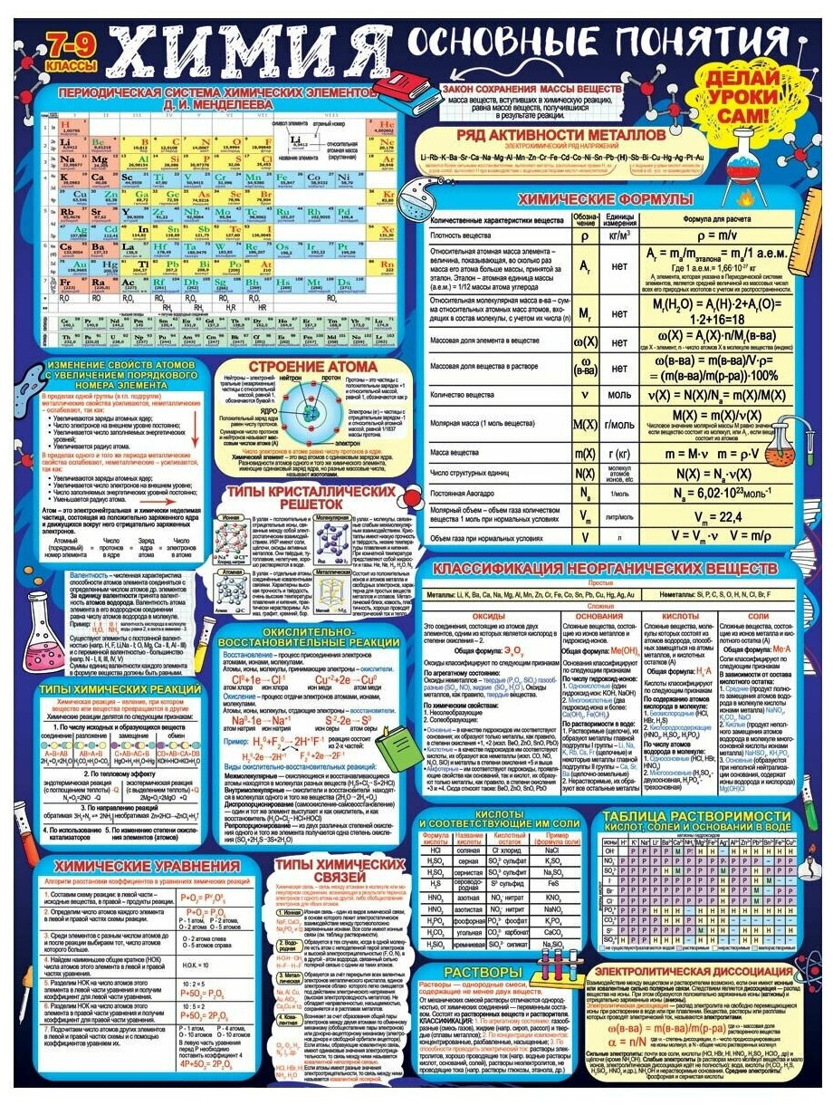 Обучающий плакат "Делай уроки сам. Химия 7-9 класс. Основные понятия", формат А2, 45х60 см, картон