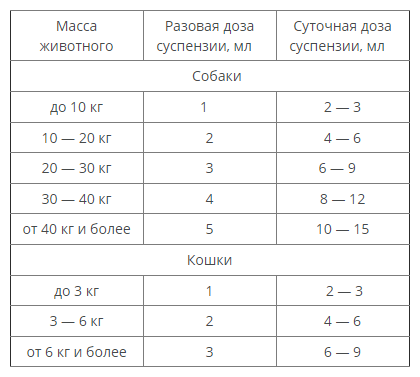 Суспензия для собак и кошек Apicenna - фото №4