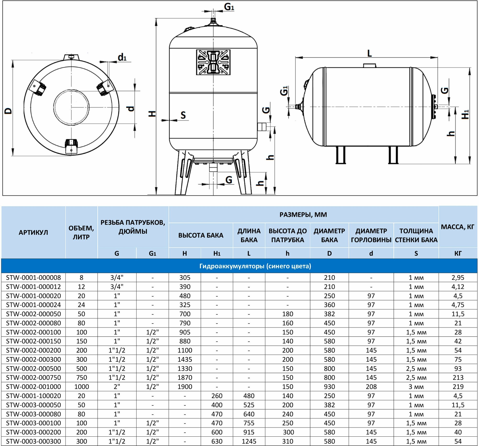 Гидроаккумулятор STOUT STW-0003-000050 50 л горизонтальная установка