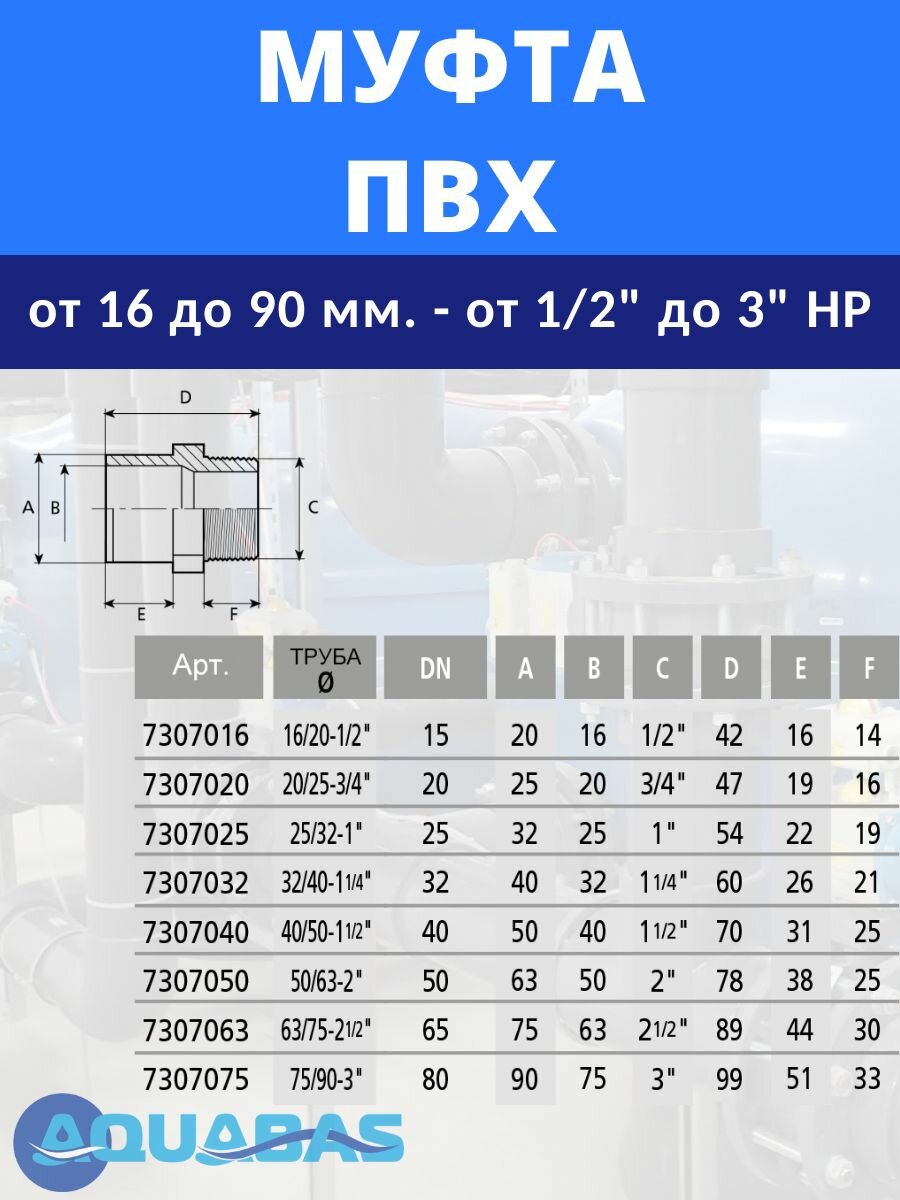 Переход ПВХ D63/75-2 1/2" НР (клей-резьба) CORAPLAX, муфта переходная — фото 1