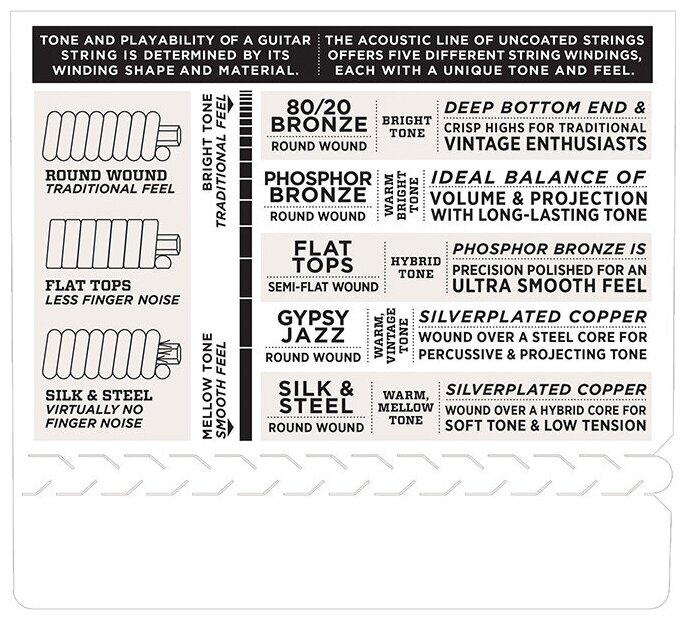 Струны для акустической гитары 11-52 D'ADDARIO EJ13 — фото 1