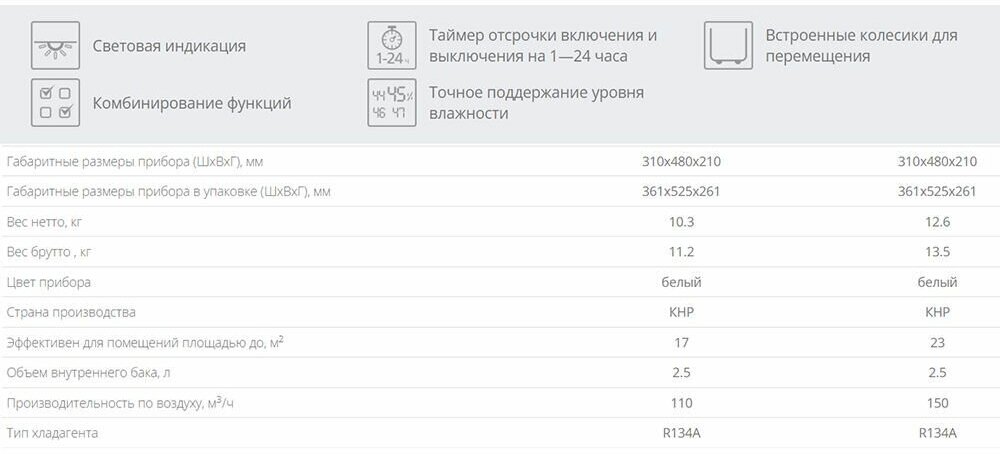 Осушитель воздуха FUNAI RAD-N16T5E - фотография № 6