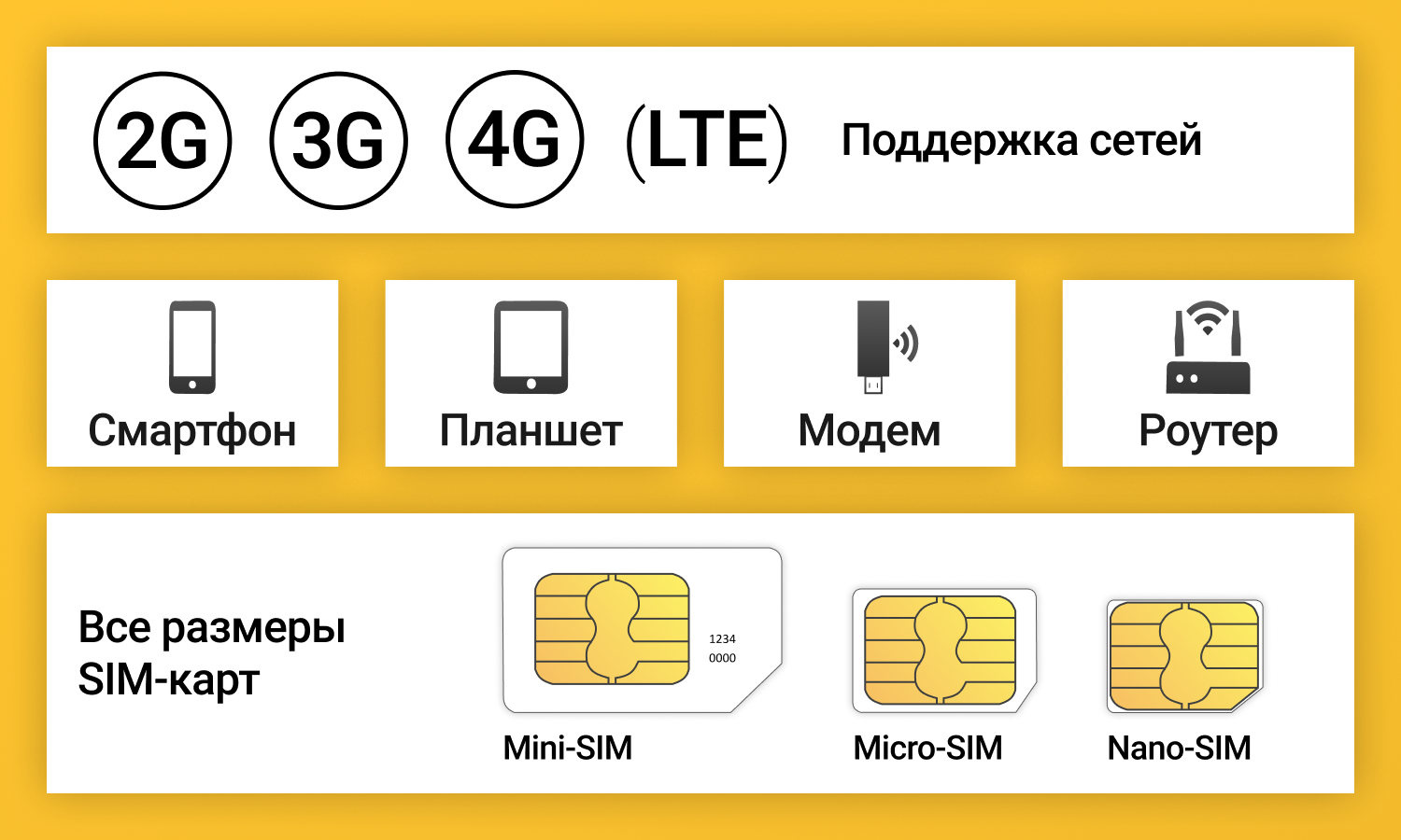 Сим-карта / 50GB - 400 р/мес Интернет тариф для модема