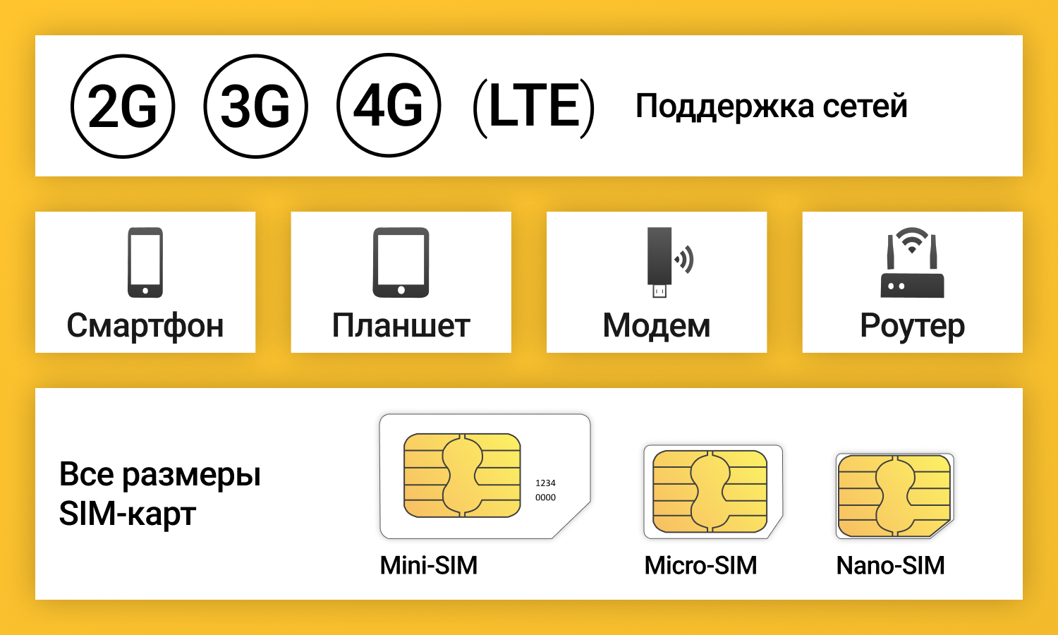 Сим-карта / 30GB - 350 р/мес Интернет тариф для модема