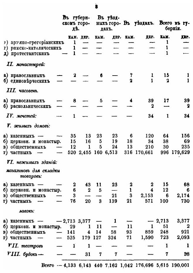 Книга Памятная книжка Нижегородской губернии на 1865 год - фото №9