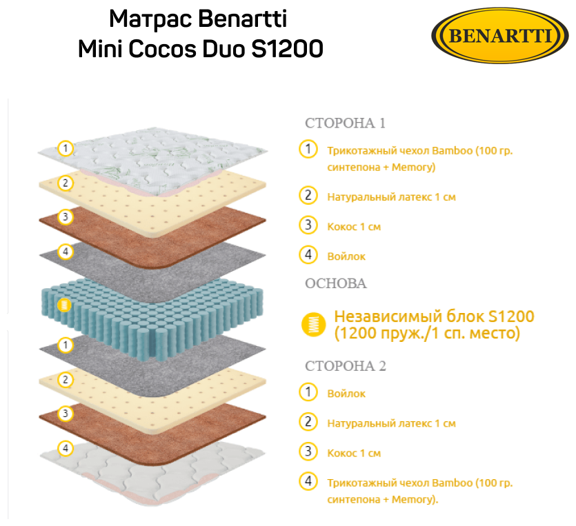 Матрас Benartti Mini Cocos Duo S1200 170x190 - фотография № 6