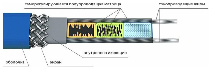 Саморегулирующийся греющий кабель на трубу REXANT - фото №9