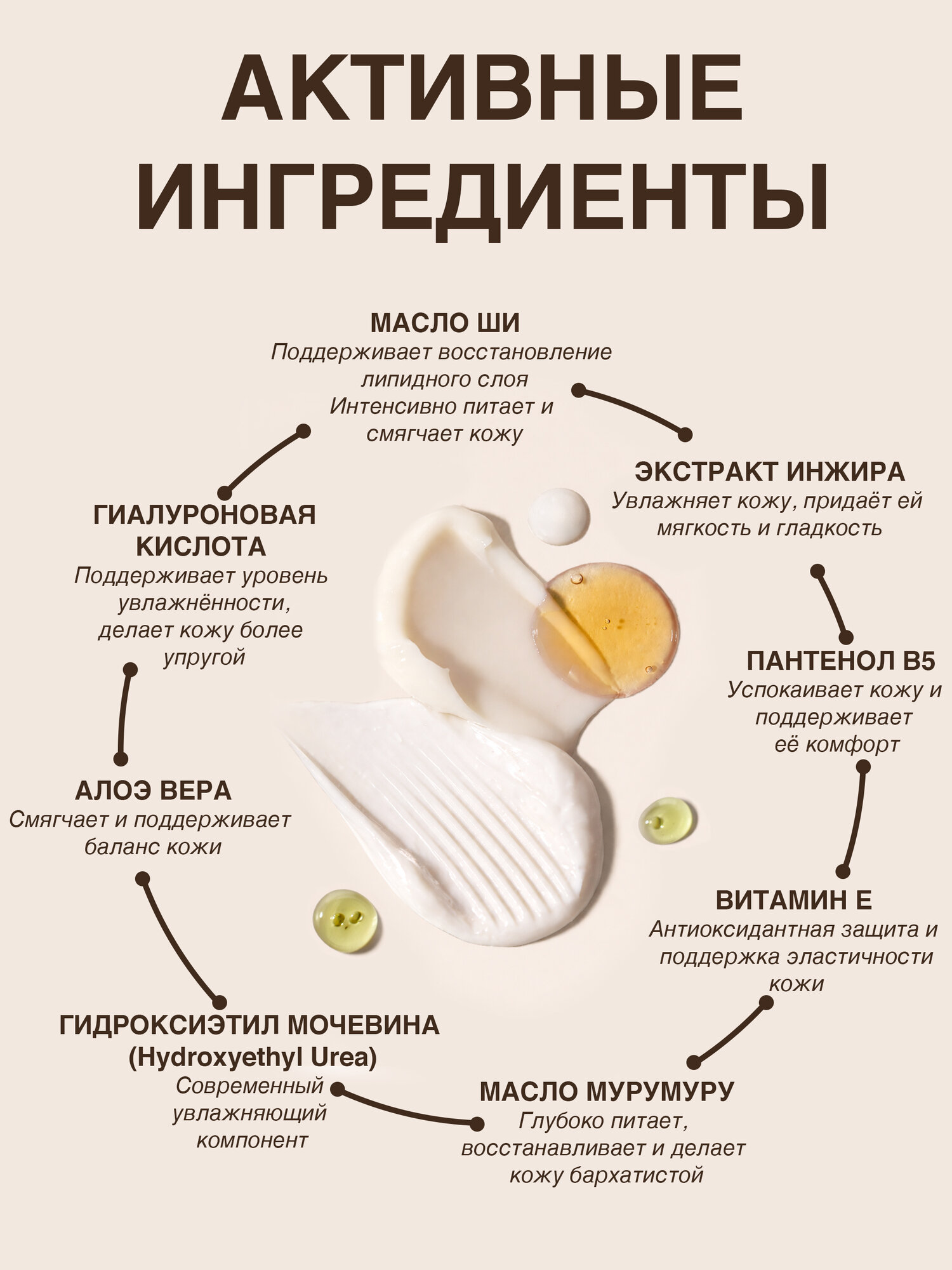 Парфюмированный увлажняющий крем для тела и рук и ног с дозатором MORNING INTRO — фото 1