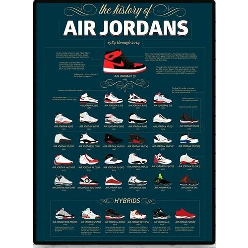 Постер (40х50 см). Кроссовки Air Jordan Poster Mall