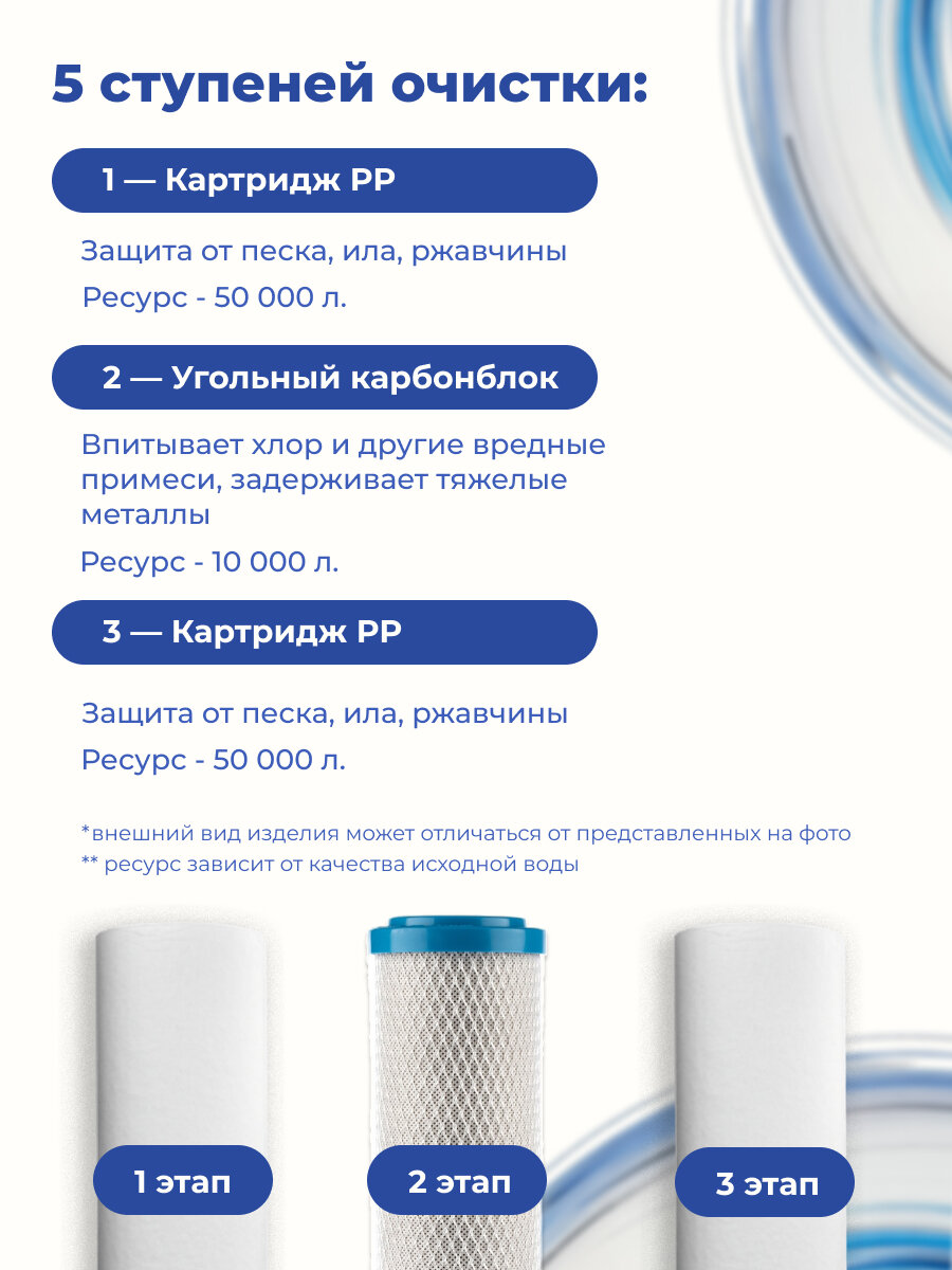 Полный комплект сменных картриджей к фильтру обратного осмоса Аквафор Осмо 50 — фото 1