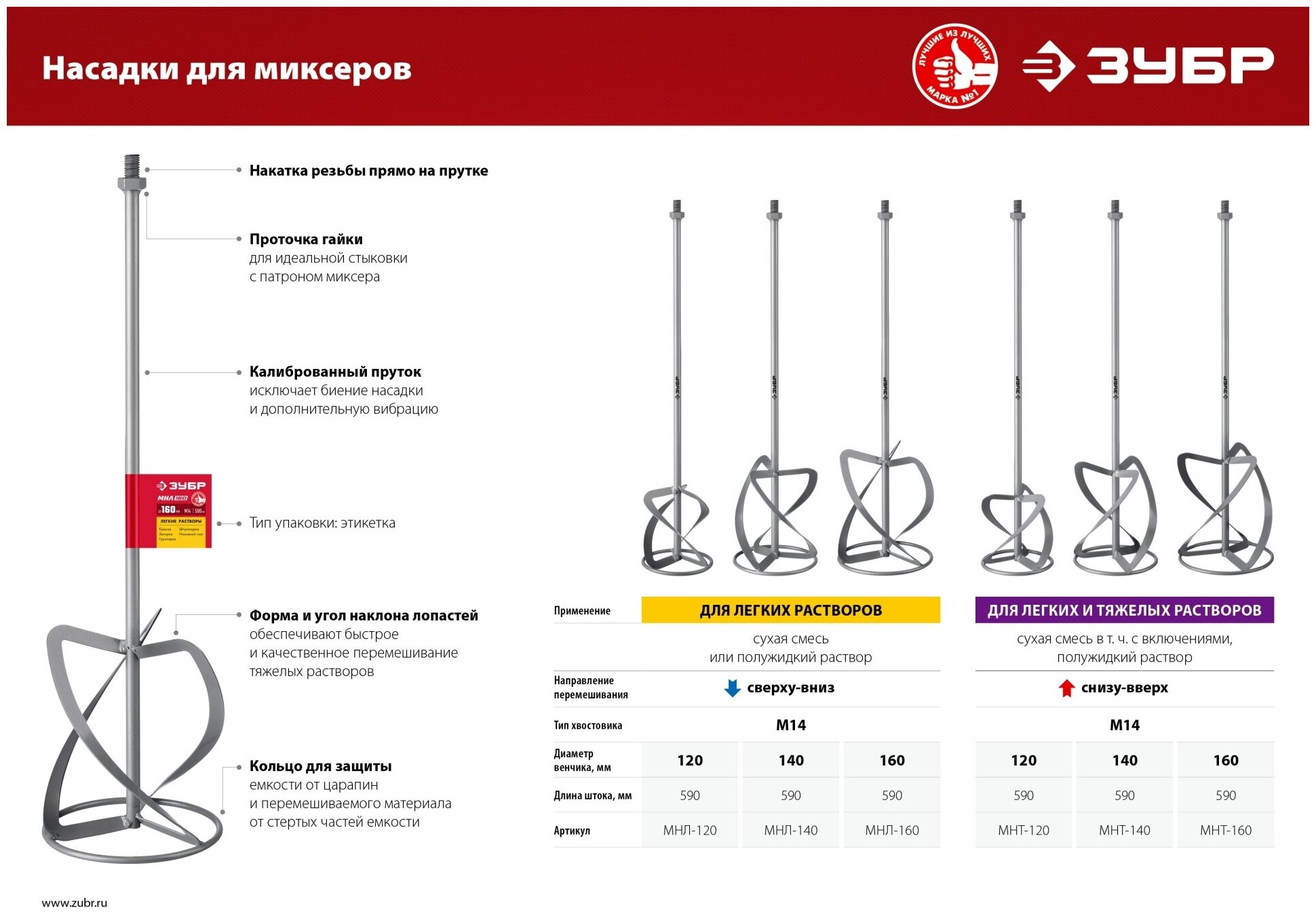 Насадка для миксера ЗУБР МНТ-120 для тяжёлых растворов перемешивание сни зу- в верх М14 d=120мм 590мм