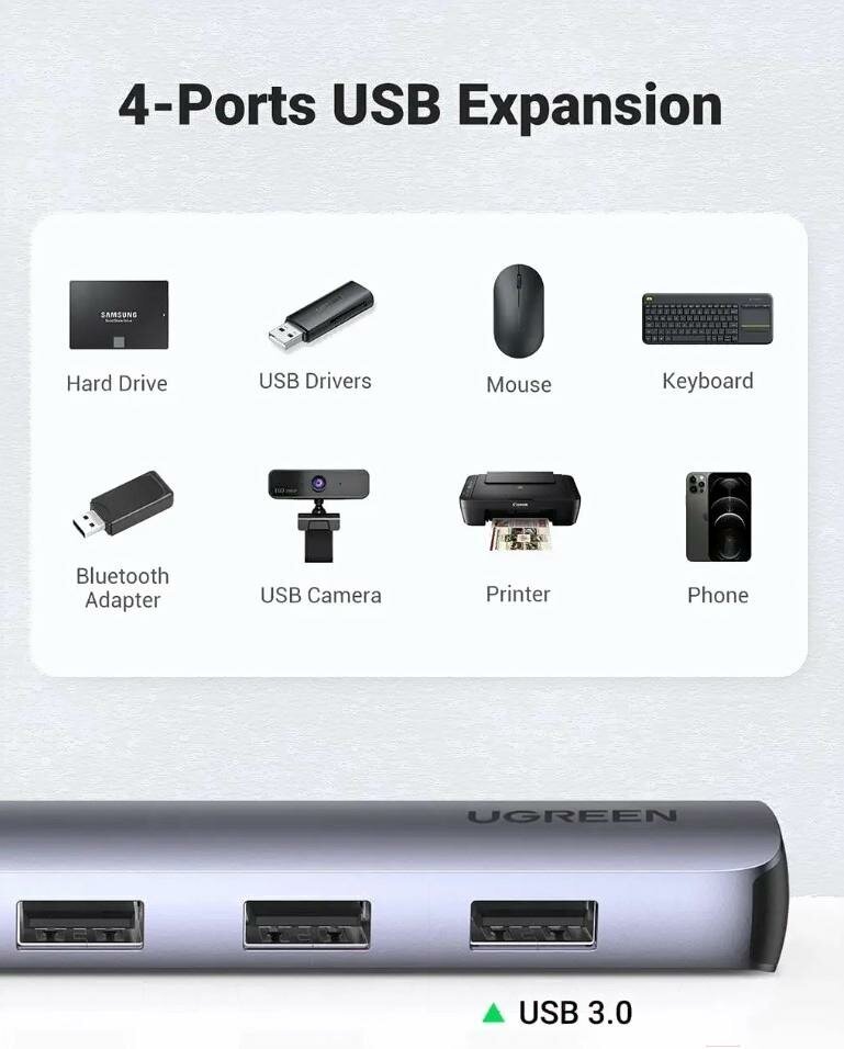 Адаптер Ugreen CM417 USB-C 5 в 1 HDMI 4x USB 30