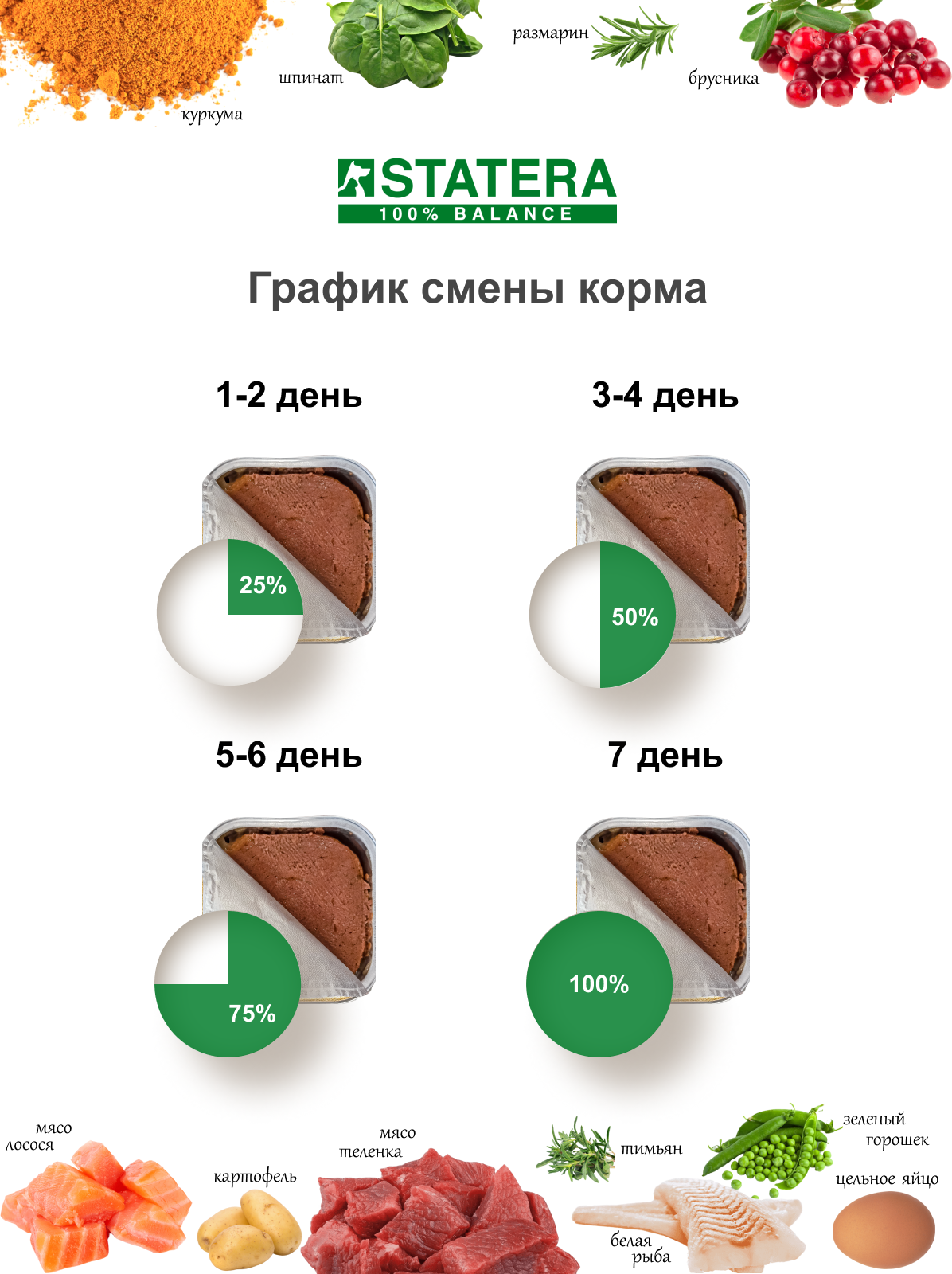 Влажный корм для кошек STATERA мясной паштет с индейкой 100г х 16шт / статера - фотография № 11