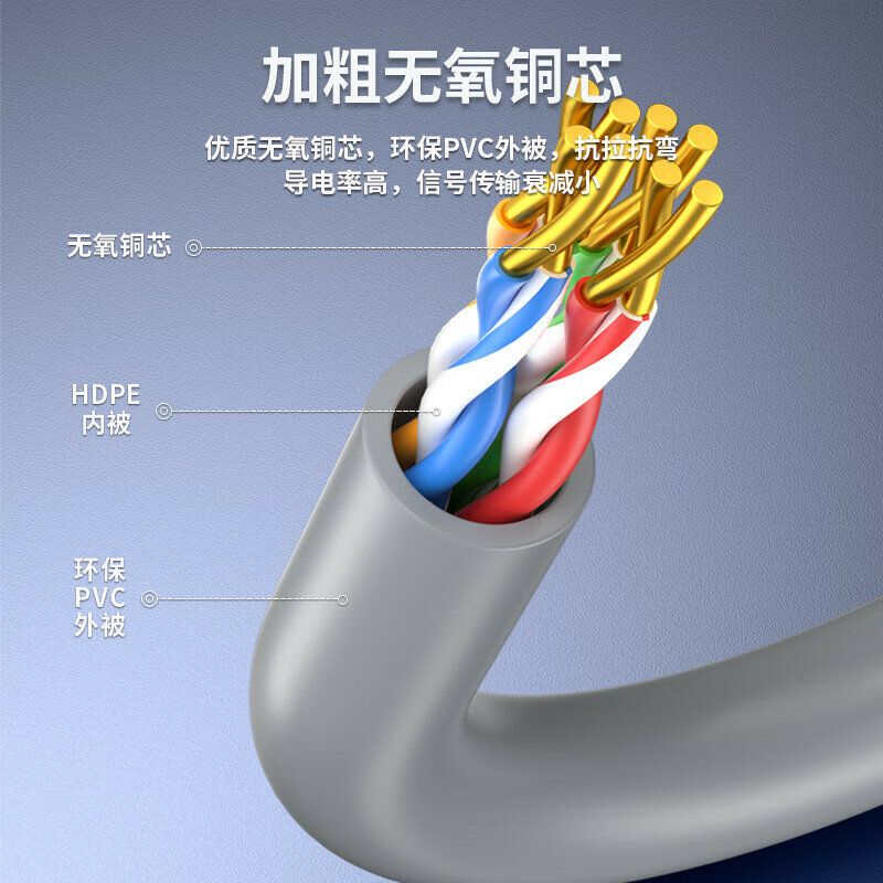 Кабель Ethernet CAT5E 2 м без экранирования для домашнего и офисного использования Длина：2 метраТип：CAT5e без