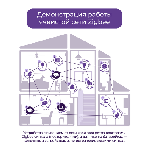 фото Умный zigbee 3.0 датчик температуры и влажности с с алисой и google assistant версия max kojima