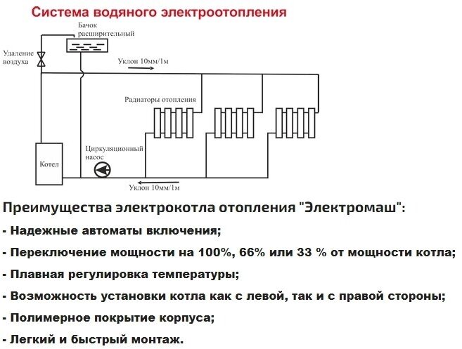 Котел отопления Электромаш - фото №10