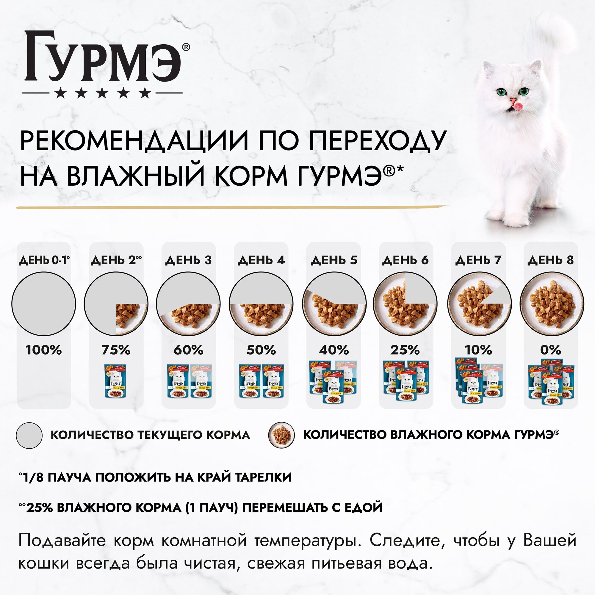 Влажный корм Gourmet Перл Желе Де-Люкс для кошек с говядиной в роскошном желе, 26шт.*75г - фотография № 18