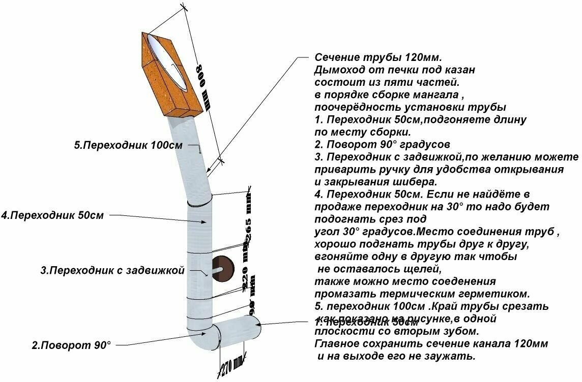 Проект "Бюджетный" барбекю комплекс с печкой под казан для самостоятельной сборки