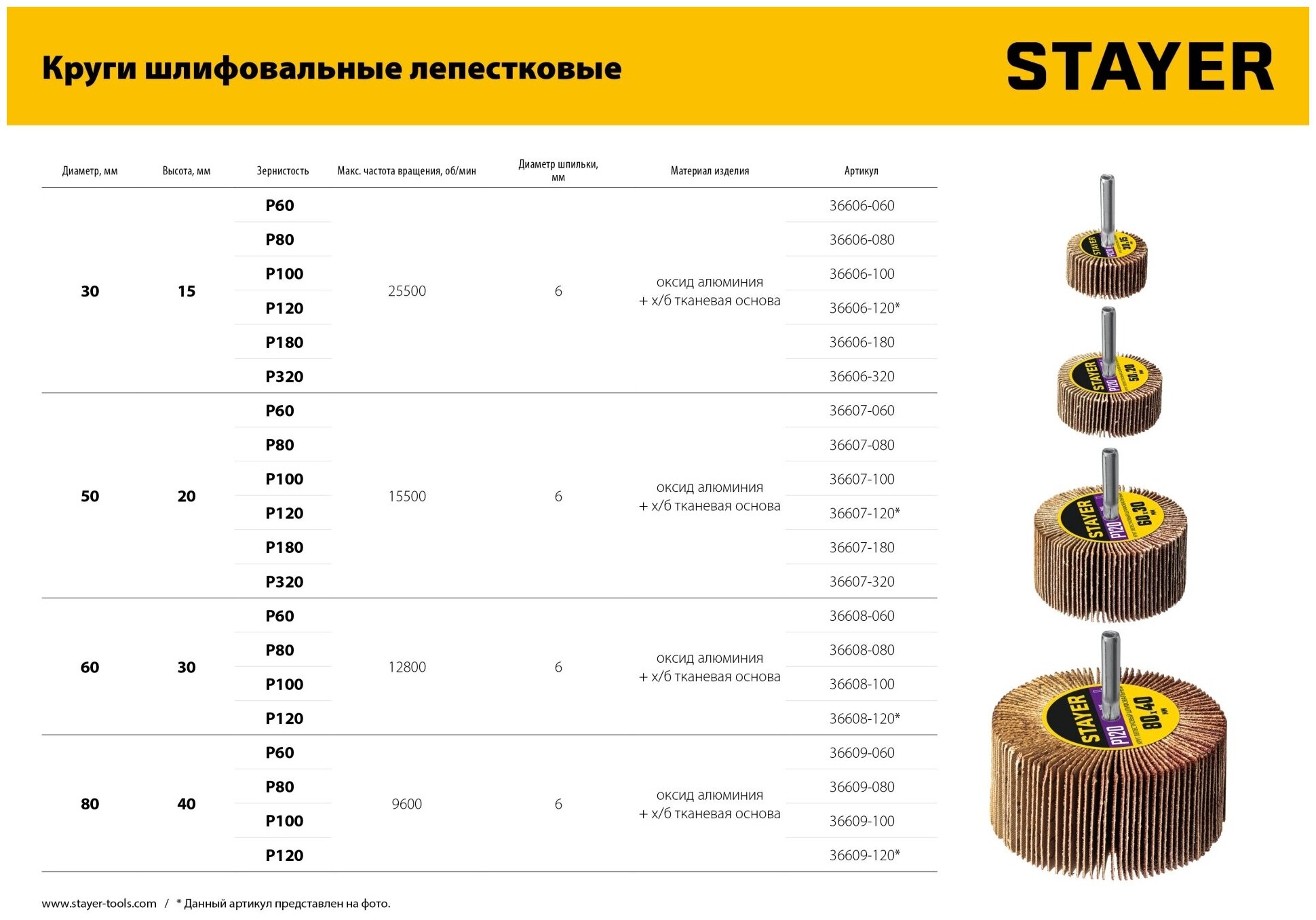 Круг шлифовальный STAYER лепестковый на шпильке P100 30х15