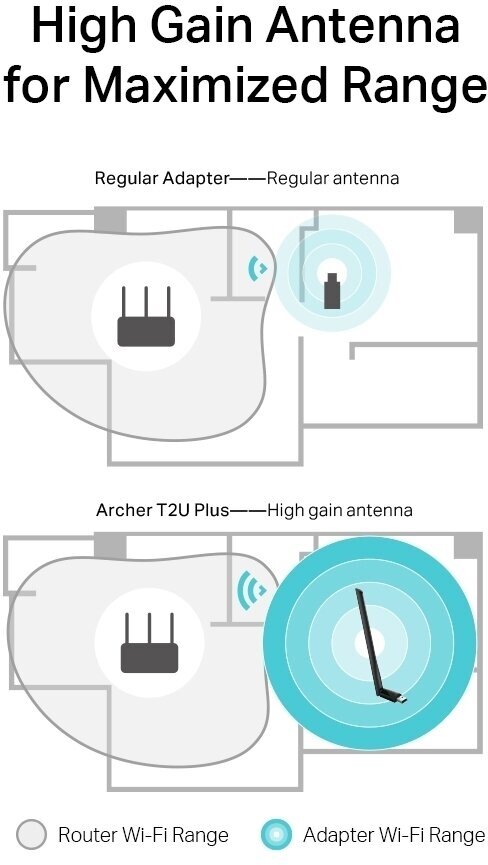 Сетевой адаптер WiFi TP-LINK USB 2.0 - фото №7