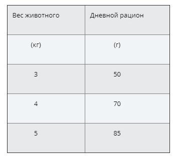 Dailycat ADULT корм для взрослых кошек с ягнёнком и рисом 1,5 кг - фотография № 3