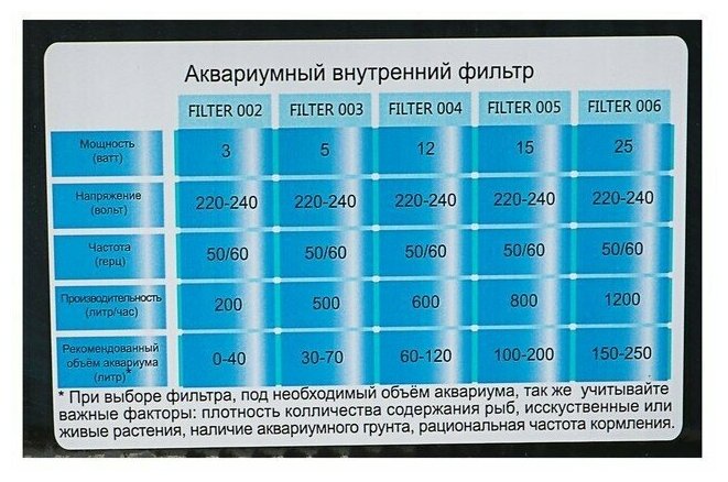 Фильтр внутренний с аэратором и флейтой на 100-200 л FILTER 005 BARBUS - фотография № 11