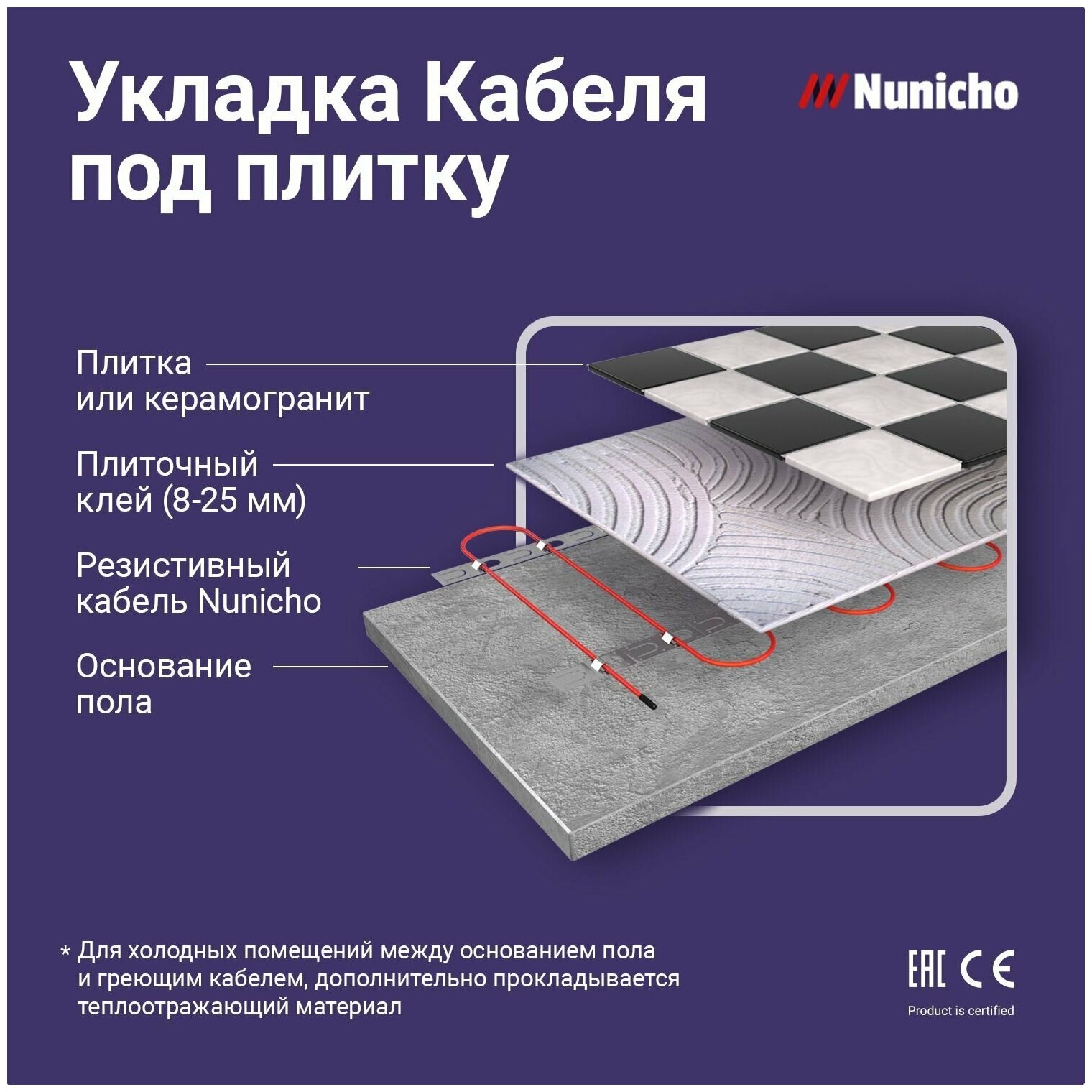 Теплый пол Nunicho 10 м 20 Вт/м с программируемым серебристым терморегулятором в комплекте - фотография № 7