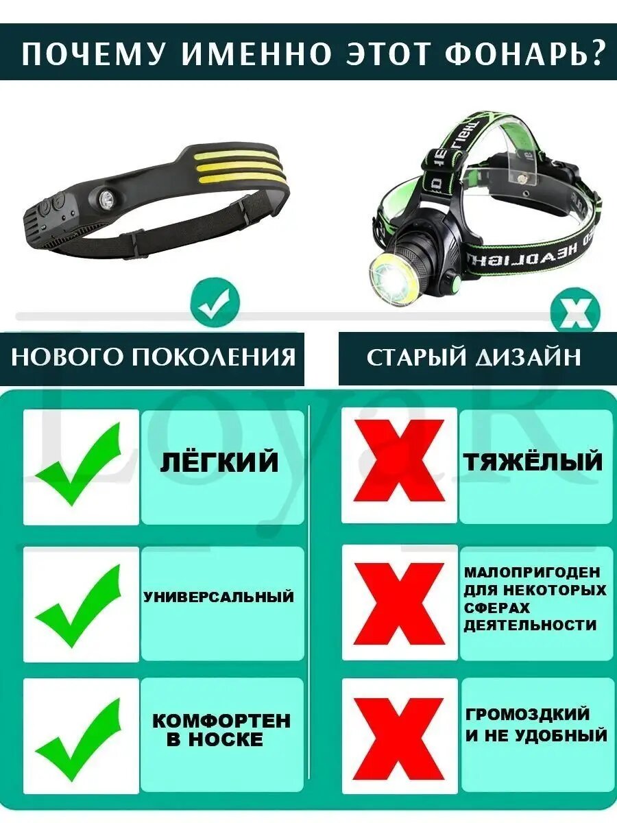 Налобный фонарь Head Flashlight H-157 ZMi - фото №5