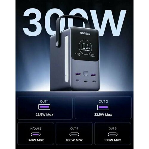 Внешний аккумулятор UGREEN PB770 25286 48000mAh 300W Серый RU 15190₽