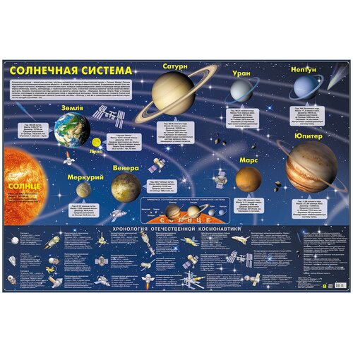 РУЗ Ко Солнечная система (Кр711п), 90 × 60 см хронология развития отечественной космонавтики настенная карта