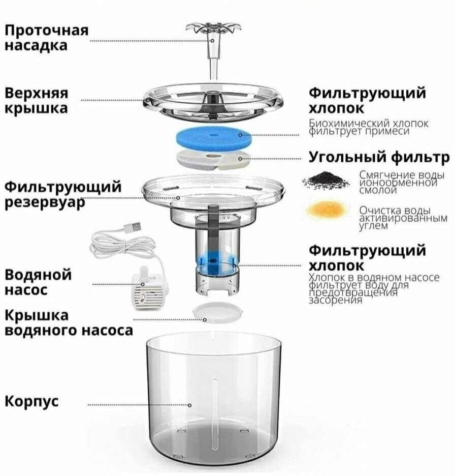 Автоматическая поилка для кошек, питьевой фонтан объемом 2.6 литра с фильтром, автопоилка для кошек - фотография № 9