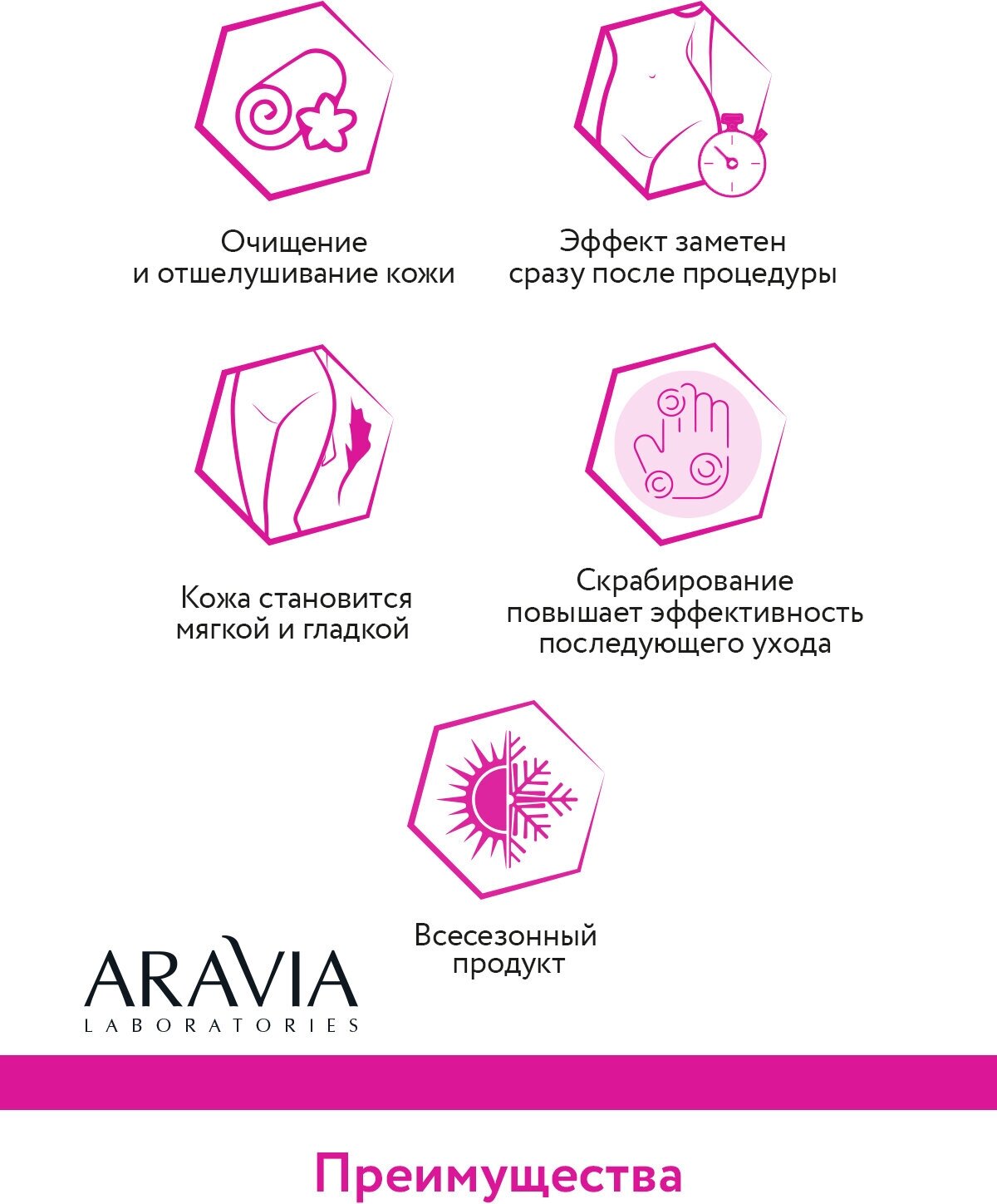 ARAVIA Крем-скраб для тела Raspberry Cream Scrub, 300 мл