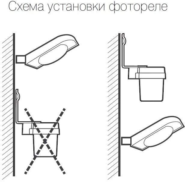 Фотореле PMS PR 600 1200Вт IP44 WH JazzWay 5013032 - фотография № 2