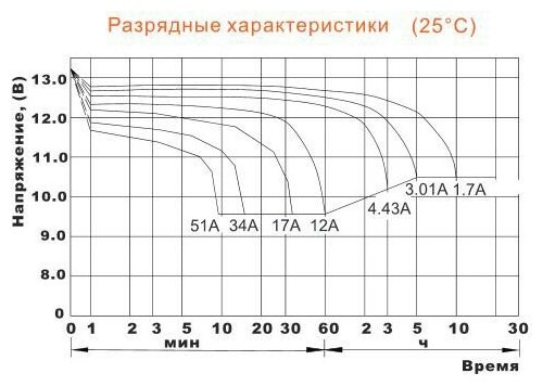 DELTA Battery DTM 1217 12В 17 А·ч - фото №6