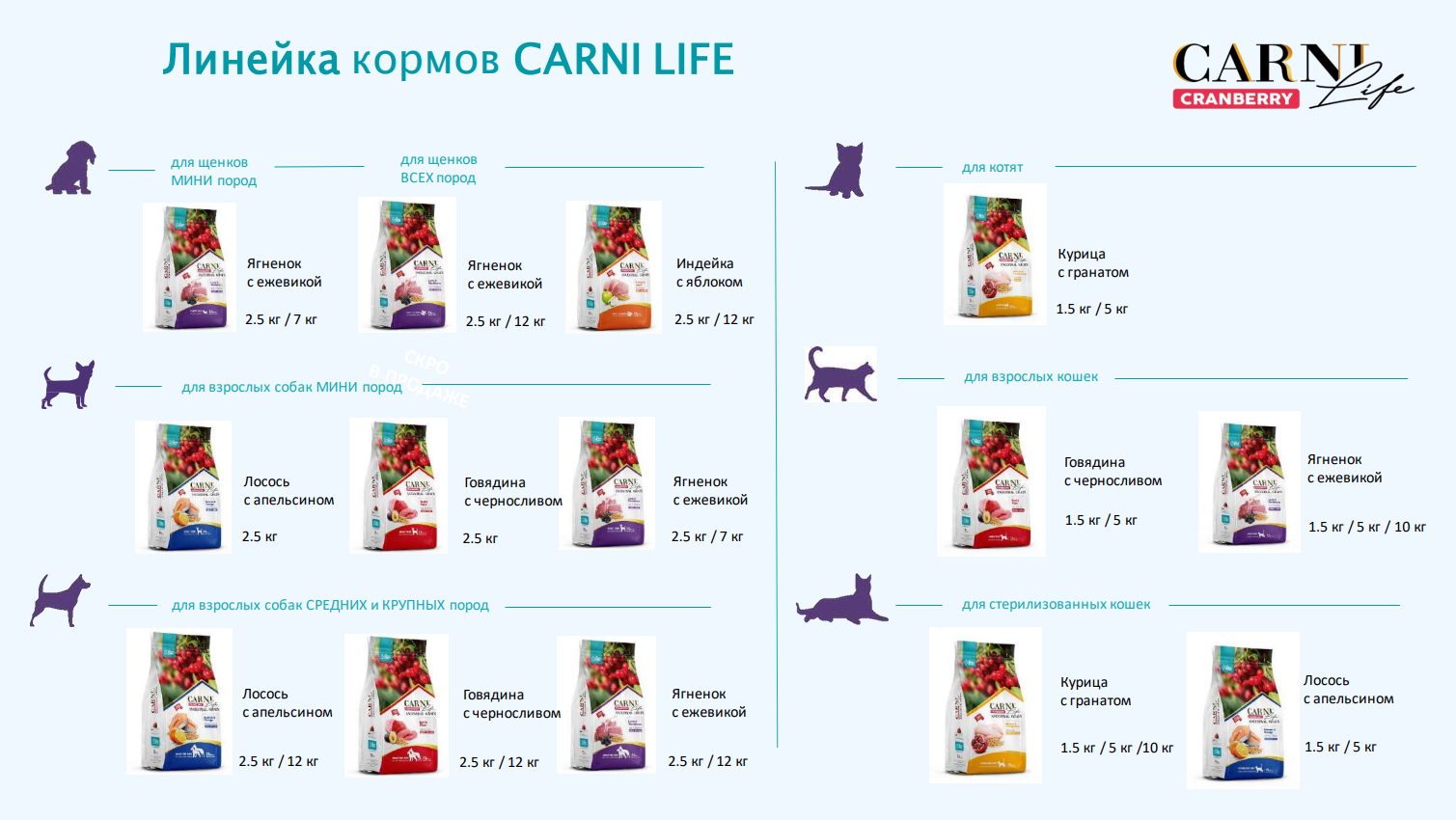 Сухой корм для кошек CARNI LIFE Adult говядина с черносливом и клюквой 1,5кг - фотография № 11