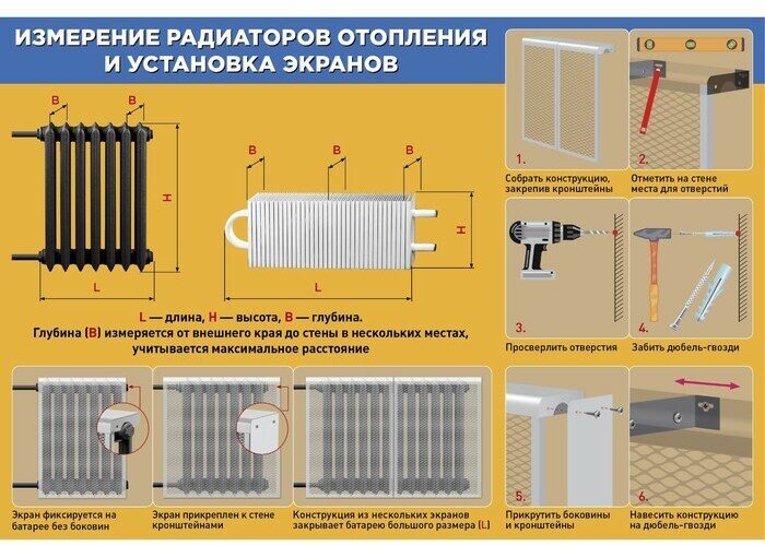 Лидер Экран на чугунный радиатор "Лидер" 490х440х150 мм 5 секций металлический белый