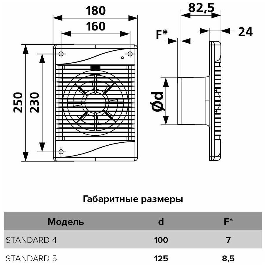 Вентилятор накладной Эра STANDARD 4C D100 с обратным клапаном - фотография № 4