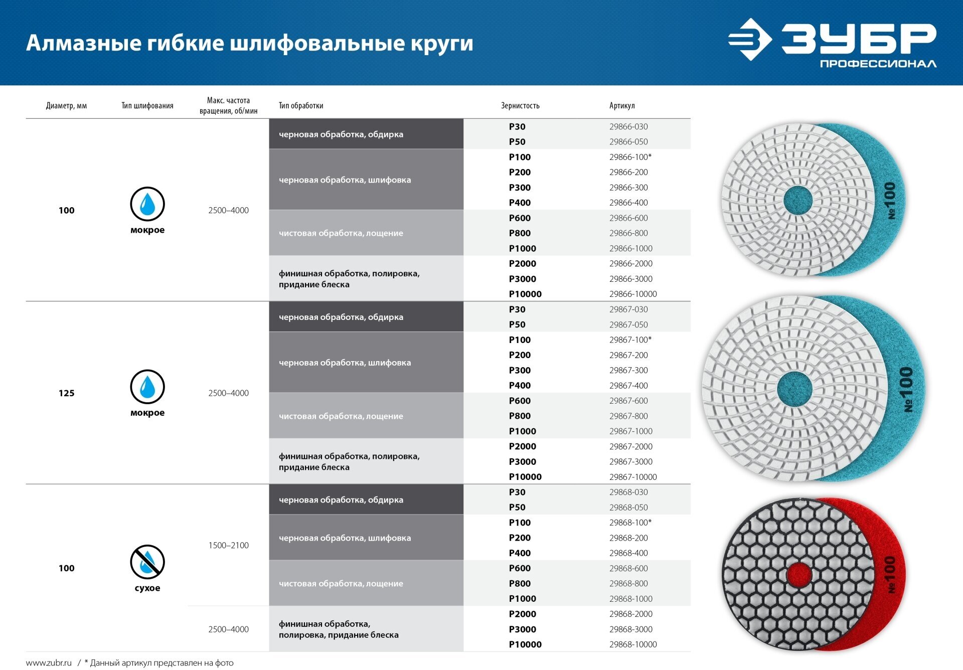 ЗУБР АГШК 125 мм, №50, мокрое шлифование, Алмазный гибкий шлифовальный круг (29867-050) - фотография № 8