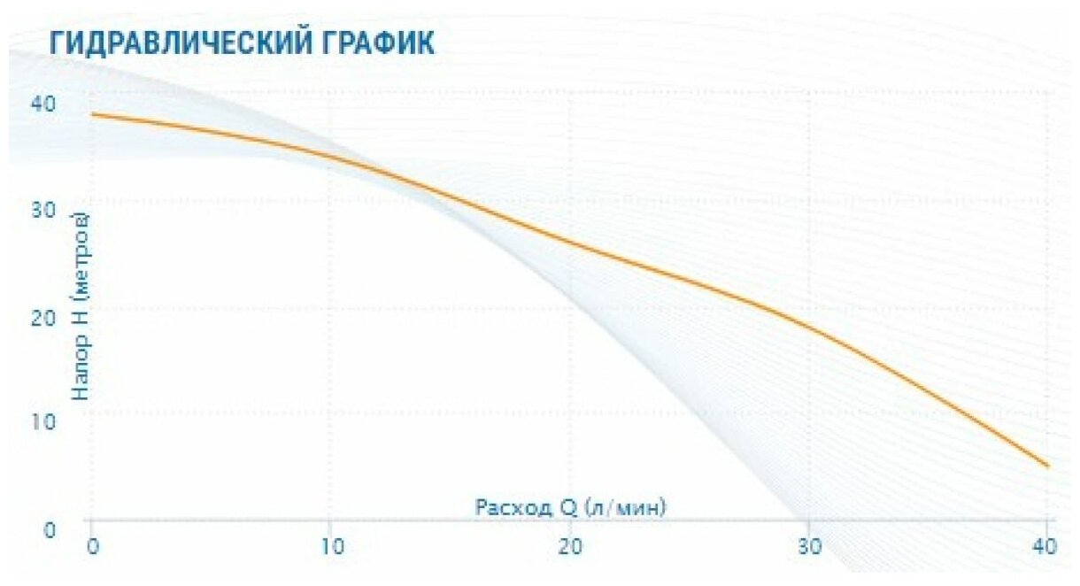 Насосная станция Aquario AUTO AJC-60C-H (550 Вт) - фотография № 2